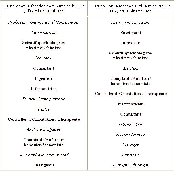 metiers INTP