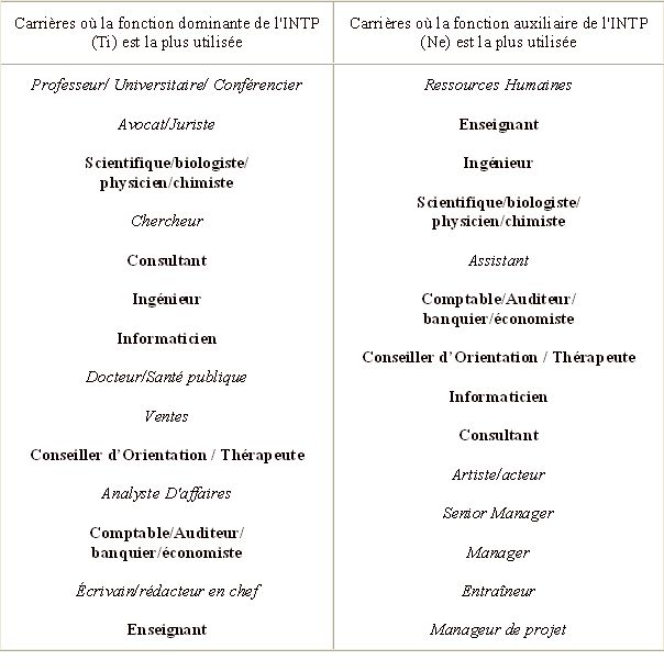 metiers INTP